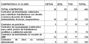 Cadro de persoal de contratados pola CRTVG en San Marcos. Fonte:CIG (Clica para ampliar)