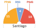 Santiago de Compostela