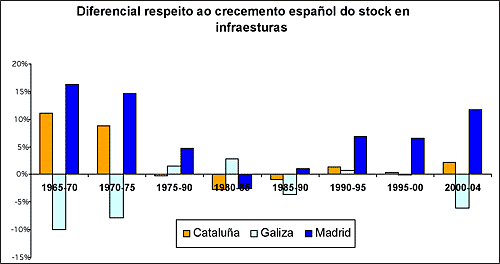 grafica 1